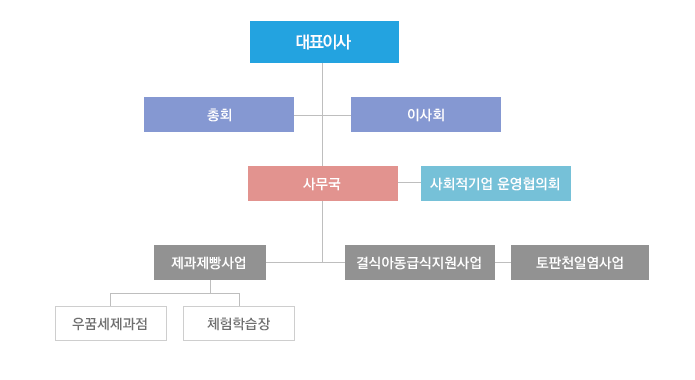 우리가꿈꾸는세상 조직도